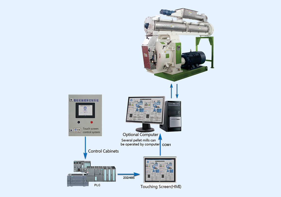 Zhengchang Feed Quality Optimization System