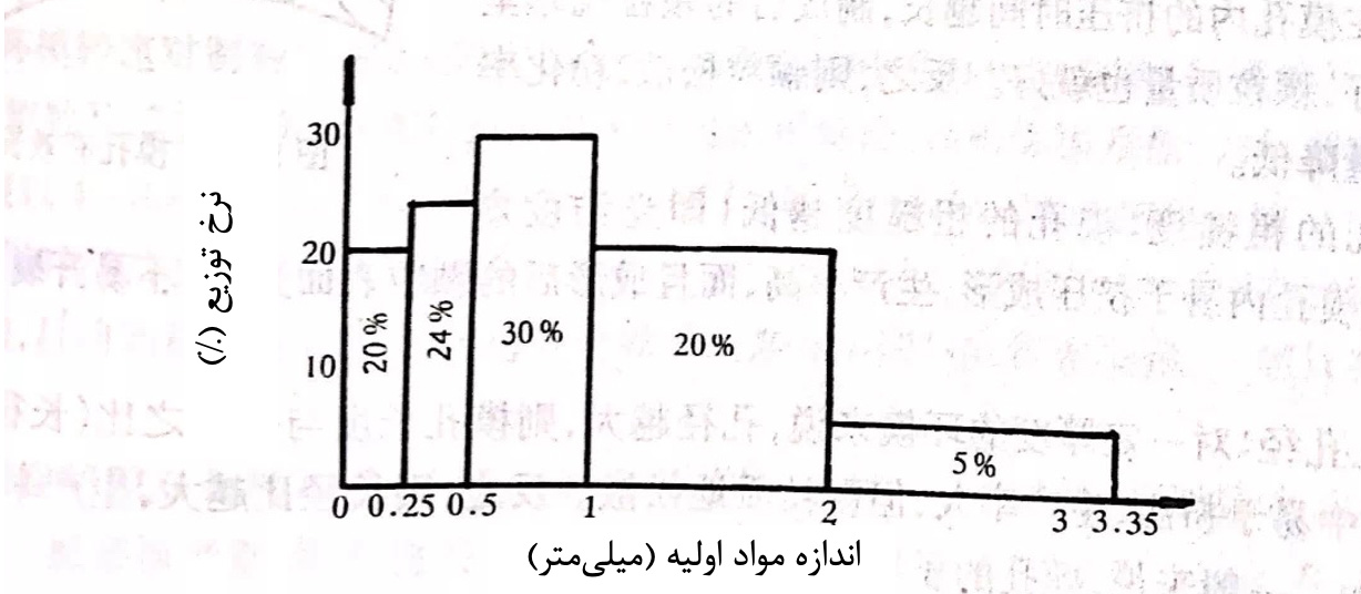 Factors Affecting Feed Pelleting Quality And Efficiency Sama Gostar Kohan